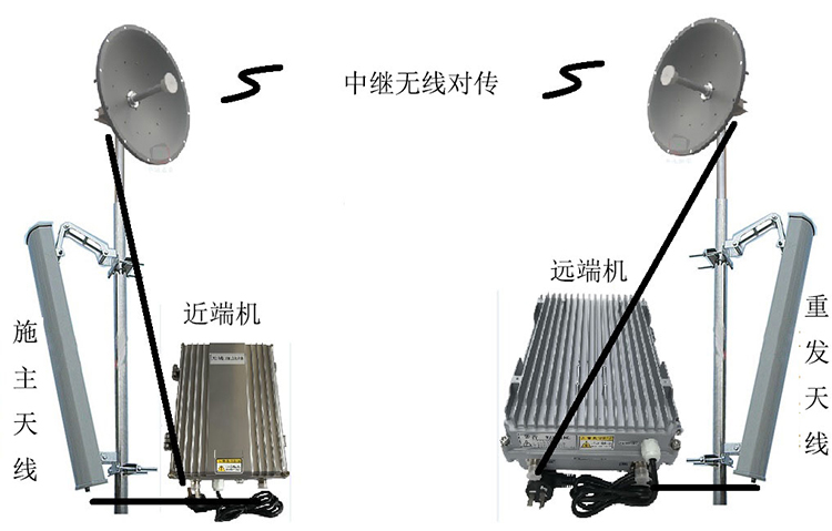 资溪智能无线拉远移频中继直放站近端机远端机